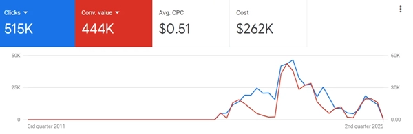 Google-Ads