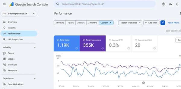 Google-Search-console
