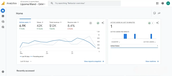 Google-analytics